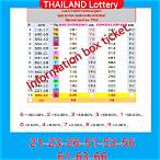 thai lottery winning number